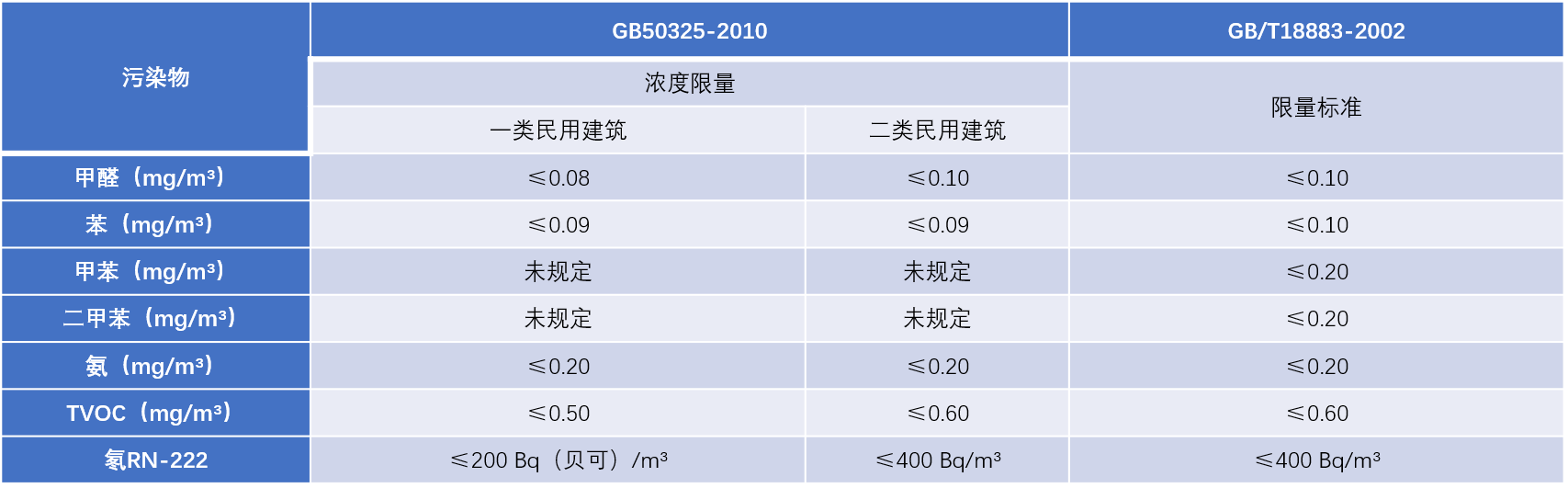 表格.png