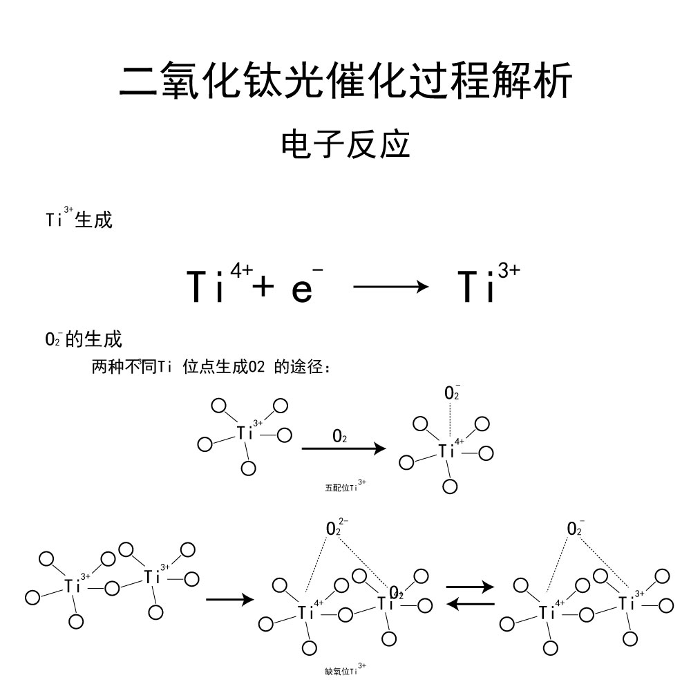 光催化-3.jpg